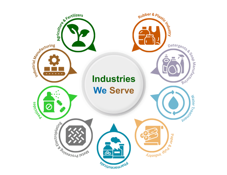 Industries does Trilok Entreprise Serve
