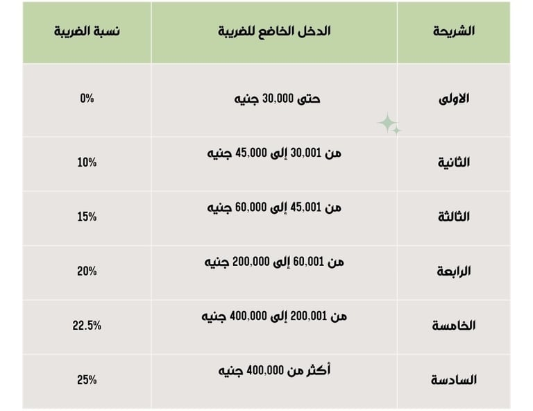 ضريبة الدخل بــ مصر