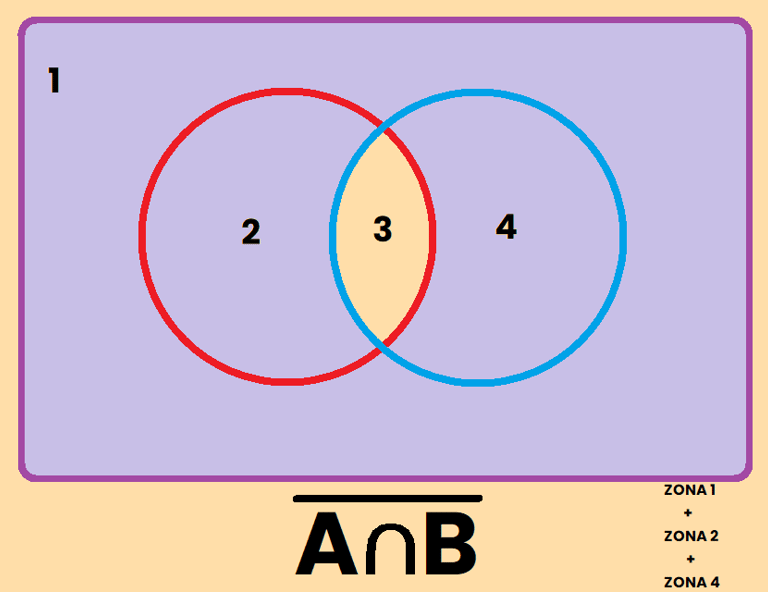 PROBABILIDAD DE A INTERSECCION B CONTRARIO