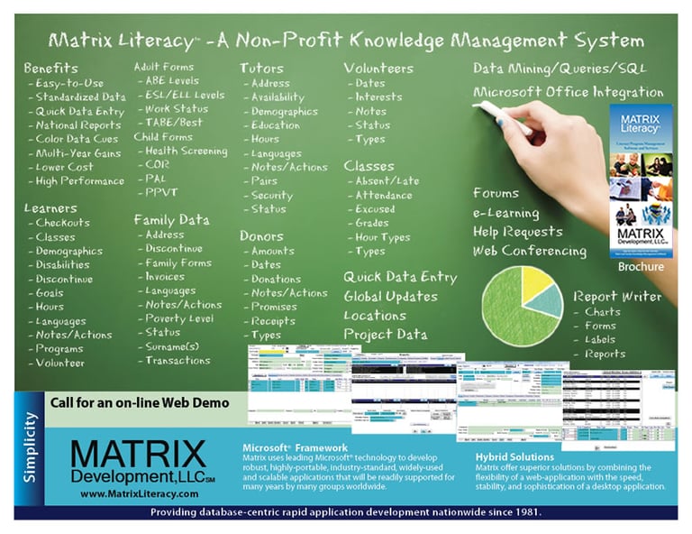 Image of a chalk board with benefits and capabilities of Matrix Literacy software