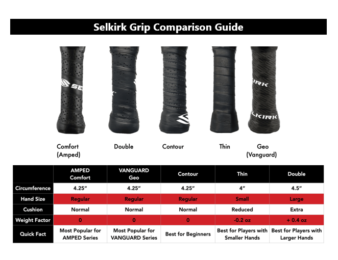 Selkirk Grip Comparison Guide