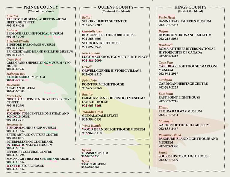 museum lists on the map
