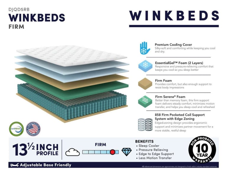 Infographic for WinkBeds Firm mattress