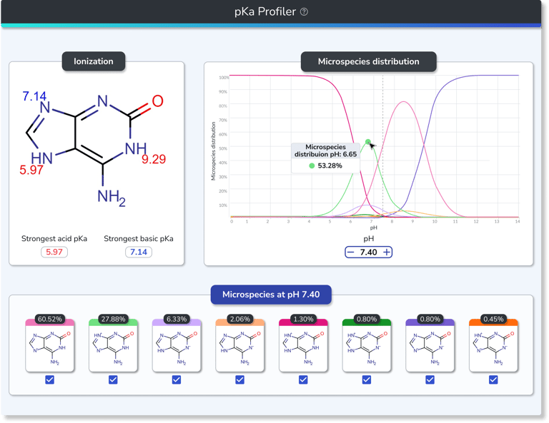 Gráficos do recurso pKa do software Ionization Pro