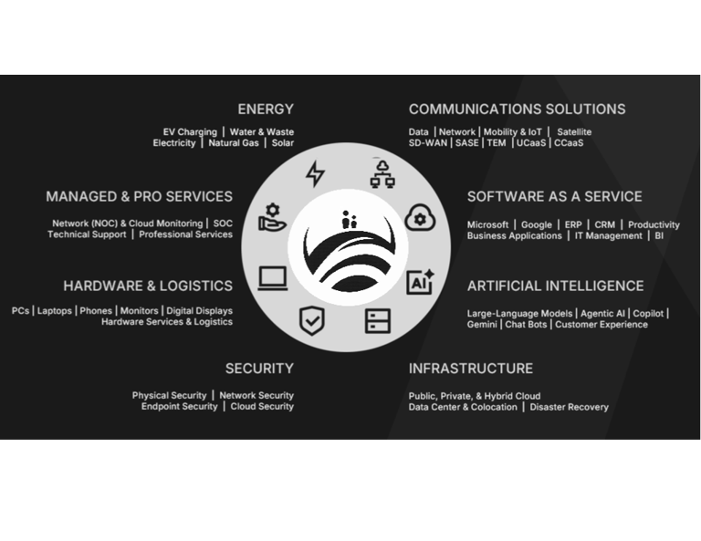 Managed Service Offerings 
