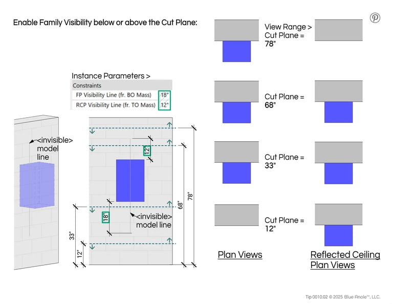 Revit 3D & 2D drawings to explain Tip 0010.02, Family plan visibility outside the Cut Plane.