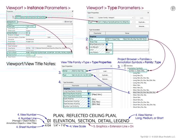 Tip 0102-1.1, Revit images explaining parameters & properties of Viewport & View Title Family.