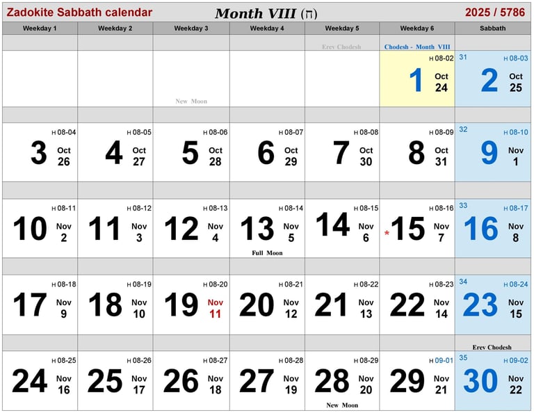 Zadokite Sabbath Calendar Month-VIII 2025