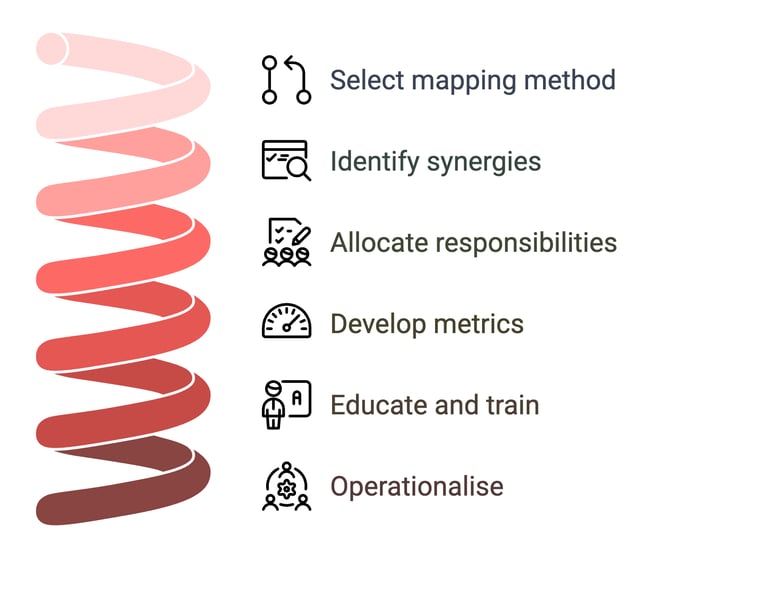 Aligning data protection with ESG