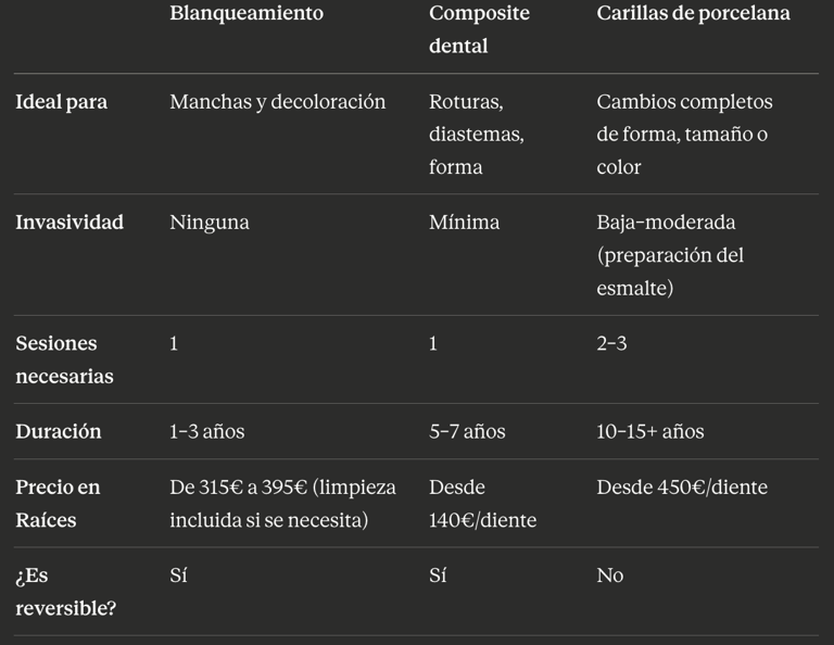 Precio composite dental