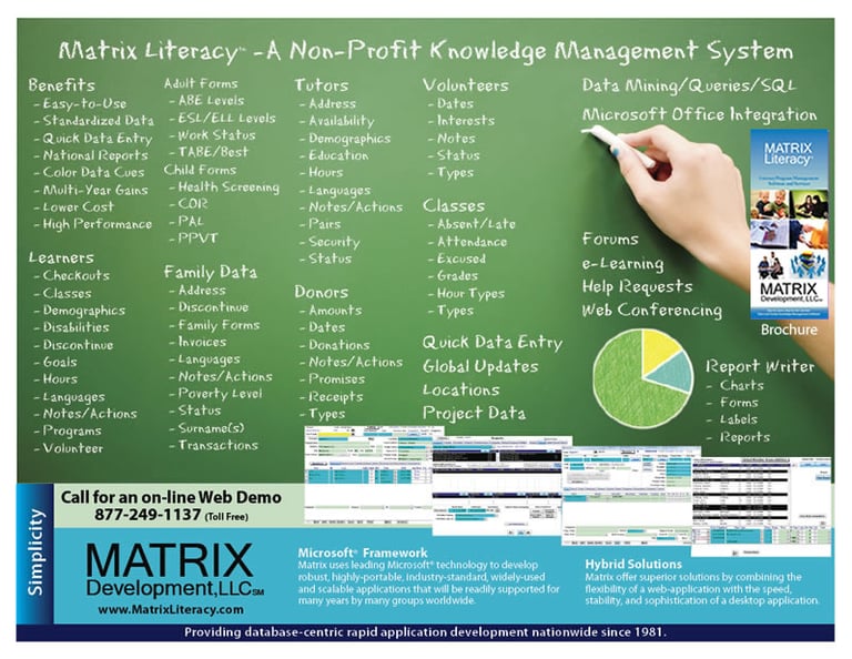 Image of a chalk board with benefits and capabilities of Matrix Literacy software