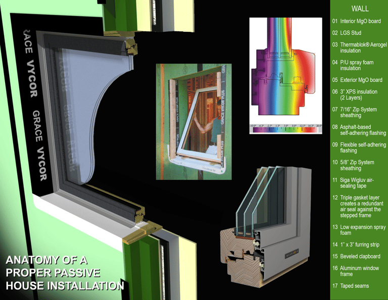 A 3D cut section of a window installation made to Passive House standards.