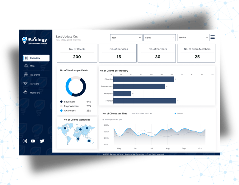 Dashboard Example