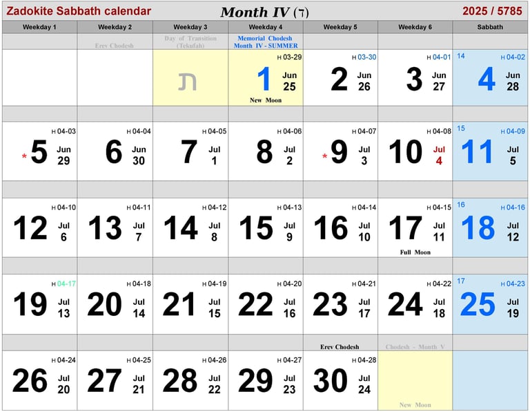 Zadokite Sabbath Calendar Month-IV 2025