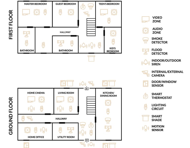 Smart Home Design