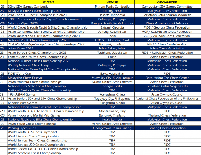 Important Dates In Malaysian Chess Federation MCF Calendar 2023. Malaysia Chess