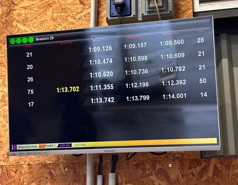 euro nascar lap times