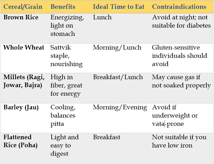 Healthy Cereals & Grains