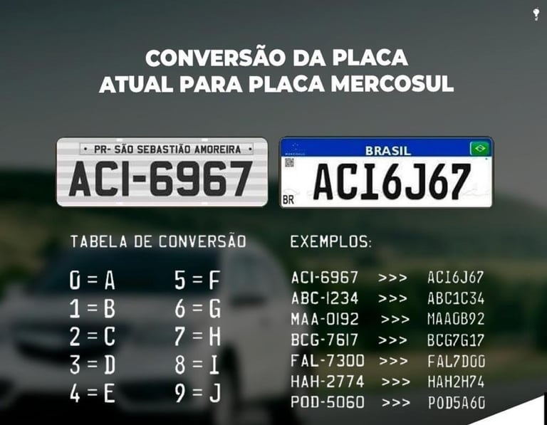 Conversão de Placas