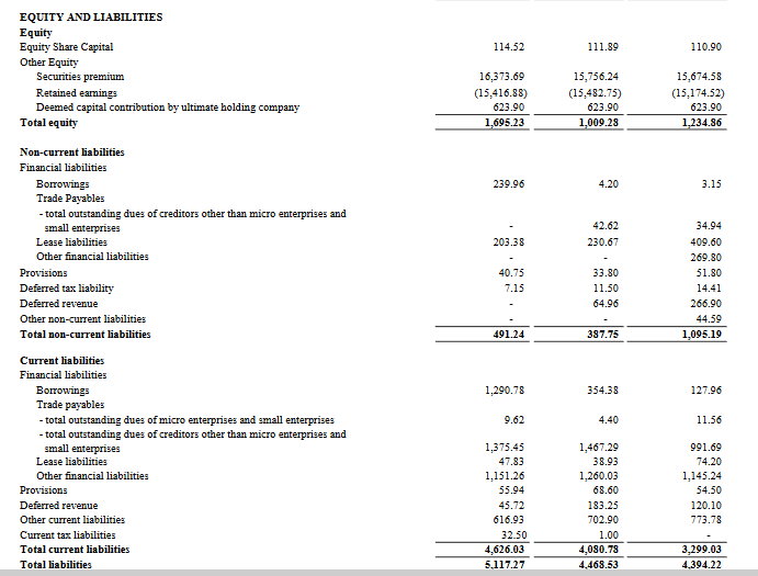 liabilities_balance sheet_yatra online ipo analysis_the moat investor