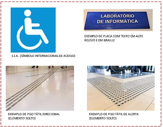exemplo de placa tatil, simbolo internacional de acesso e pisos tateis