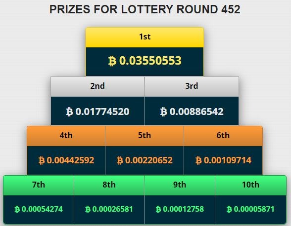 Freebitco.in lottery winners
