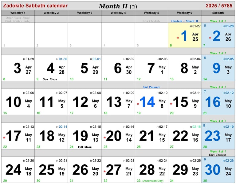 Zadokite Sabbath Calendar 2025/2026 Month-II