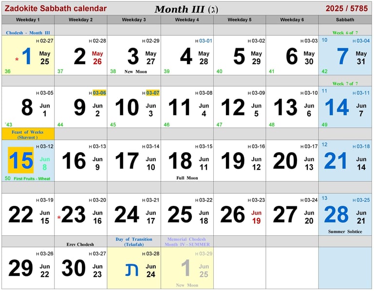 Zadokite Month-III, 2025