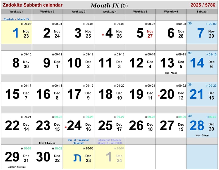 Zadokite Sabbath Calendar 2025 Month-IX