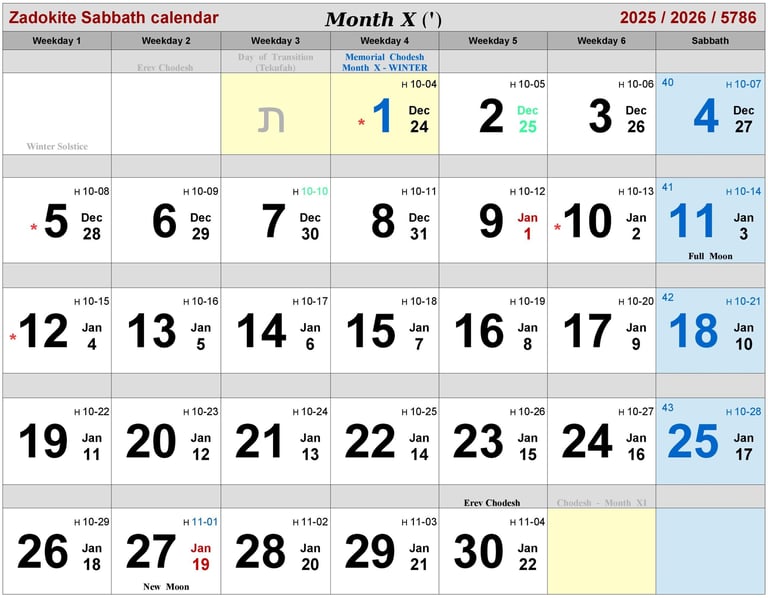 Zadokite Sabbath Calendar Month-X 2026