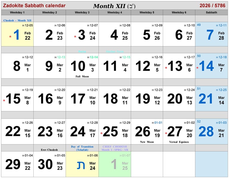 Zadokite Sabbath Calendar 2025/2026 Month-XII