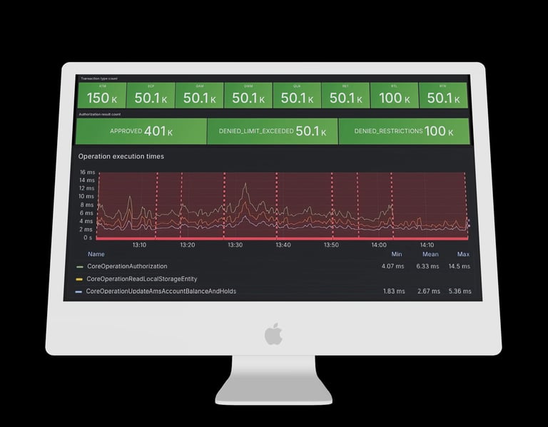 Statistics of @Core Engine Module