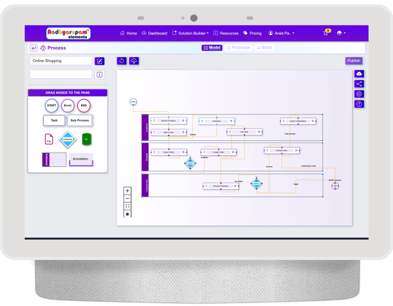Aadhyarupam elements automate business process or workflow
