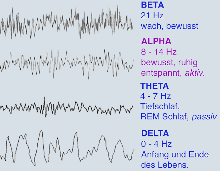Brainwaves und Wirkung