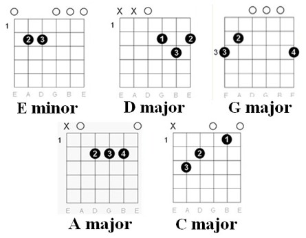 Nirvana Come as you are guitar tab - chords