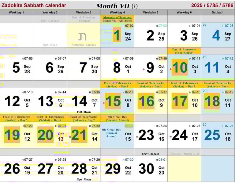 Zadokite Sabbath Calendar 2025 Month-VII 