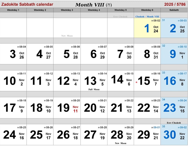 Zadokite Sabbath Calendar 2025 Month-VIII
