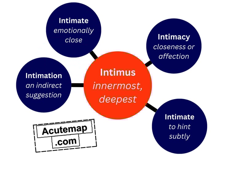 Intimus root word vocabulary SSC UPSC