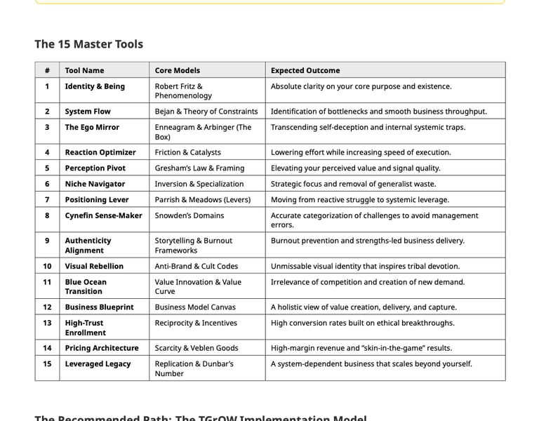 Contents of The Business Of Coaching Toolkit
