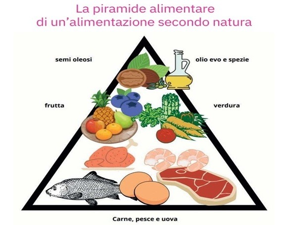 a pyramid shaped food pyramid with a pyramid shaped pyramid