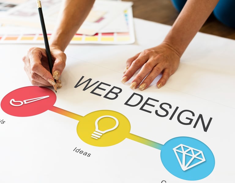 Professional Website Creation & Design in Saudi Arabia