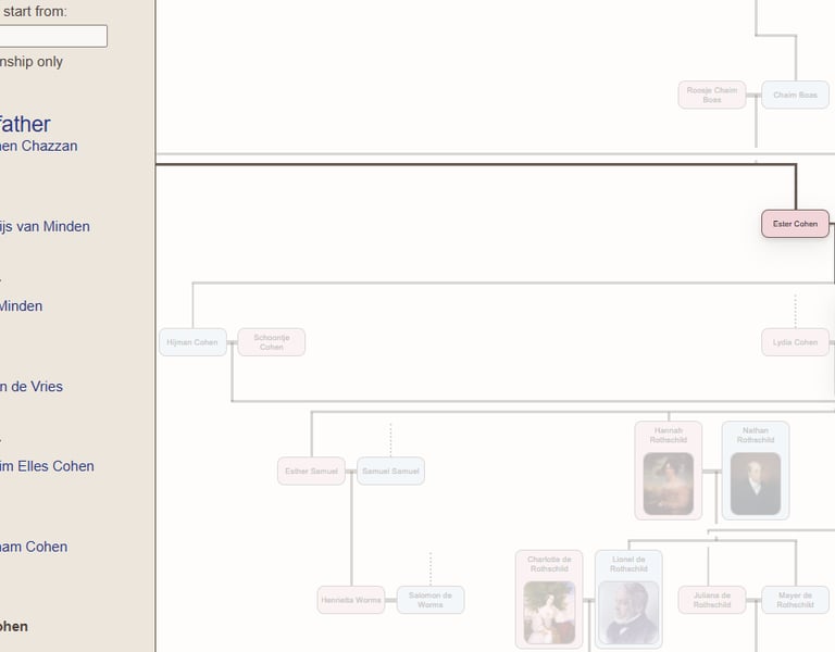 familyecho relationship feature