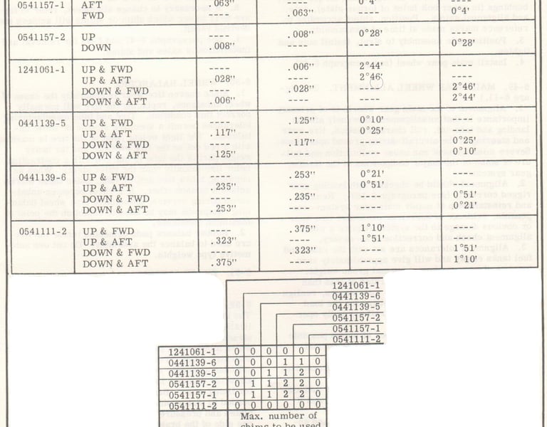 Skymaster Main Gear Alignment