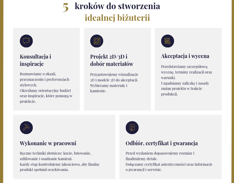 Konsultacja z jubilerem - personalizacja obrączek i pierścionków
