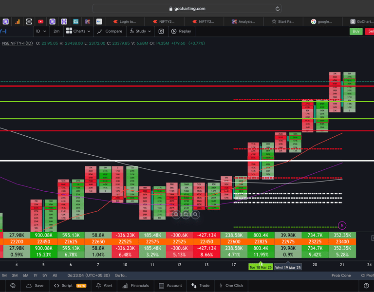 Nifty 50 Future - daily Timeframe  order-flow Chart Showing Market Trends  for Today Market 