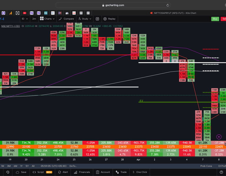 Nifty 50 Future - daily Timeframe  order-flow Chart Showing Market Trends  for Today Market 