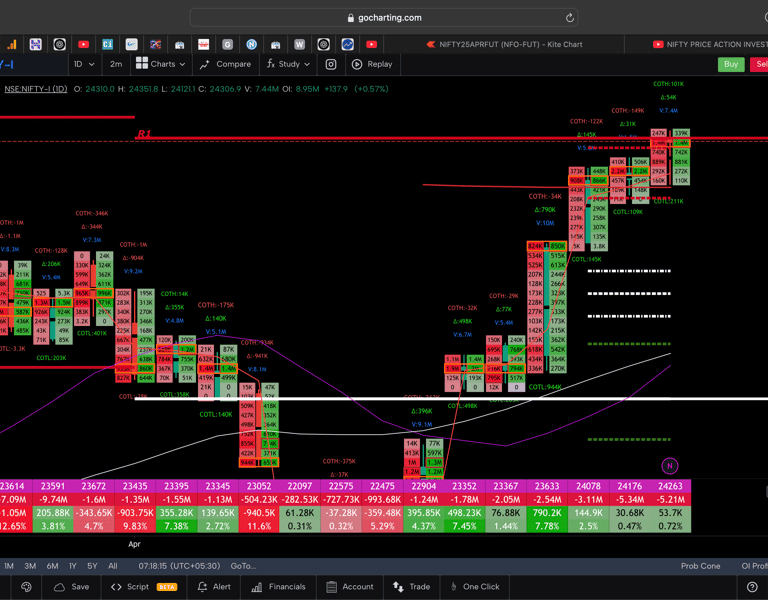 Nifty 50 Future - daily Timeframe  order-flow Chart Showing Market Trends  for Today Market 