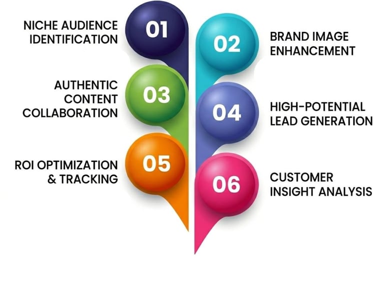 Influencer Promotion Services in Burari Delhi, Social Media Influencer Marketing Agency in Burari De