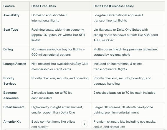 delta first vs business class