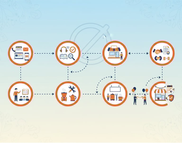 maa ki chai step by step